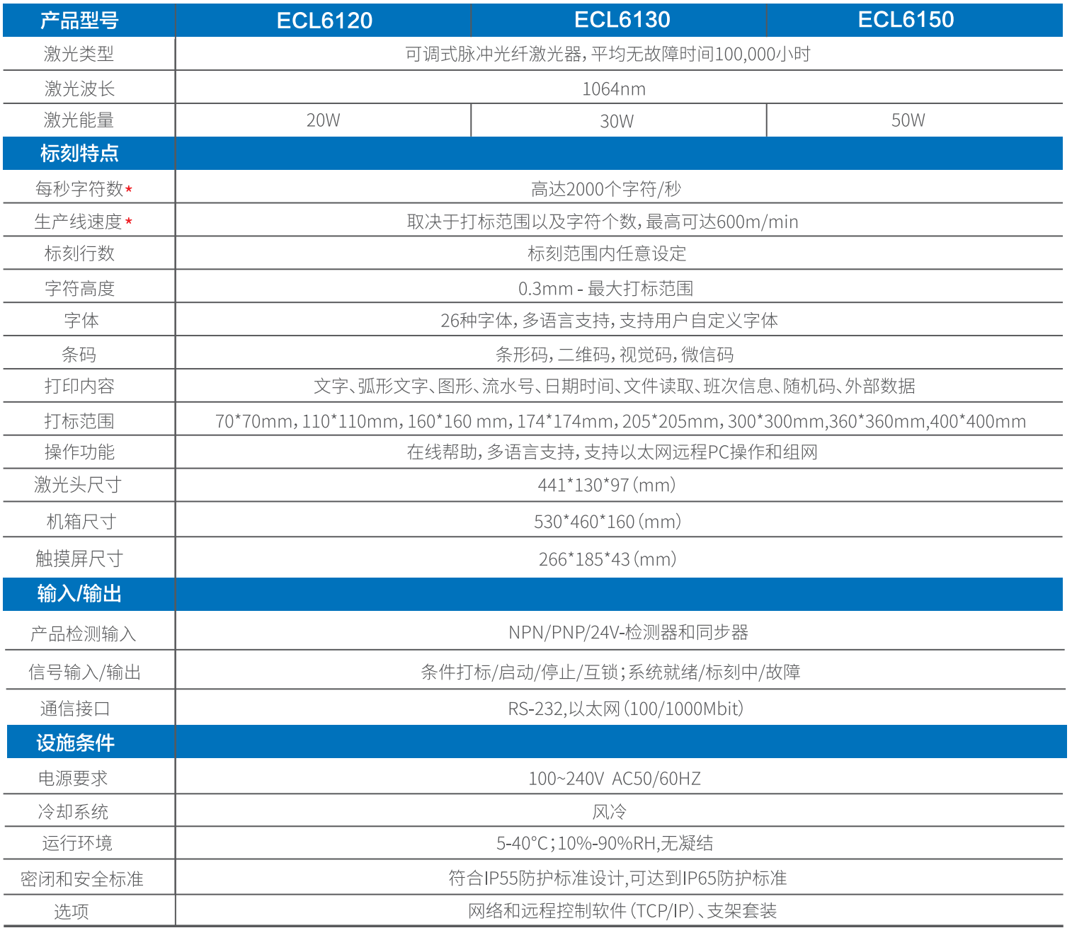 V-2.1   ECL6100系列中文版 2019-7-30_03.png